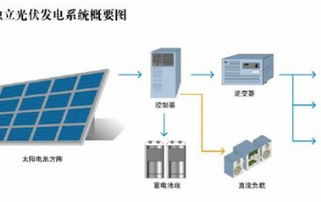 德國光伏設(shè)備產(chǎn)品 99%出口，中國為最大市場