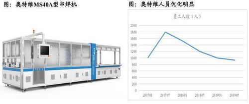 光伏設(shè)備板塊現(xiàn)股價單日漲幅20%，東吳證券挖掘被低估的行業(yè)龍頭